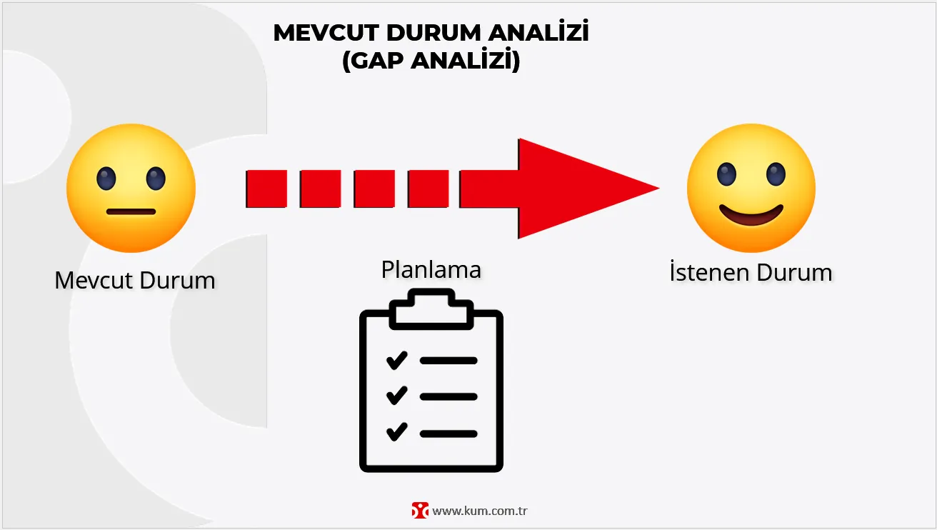 Kurumsal Yönetişim Mevcut Durum Analizi