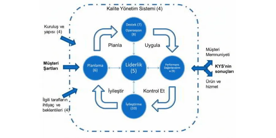 ISO 9001 2015'e göre risk analizini nasıl yapacağız?