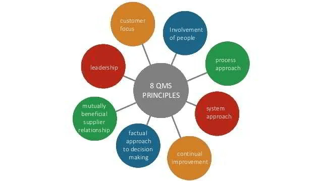 ISO 9000 standartlarının temel prensipleri nelerdir?